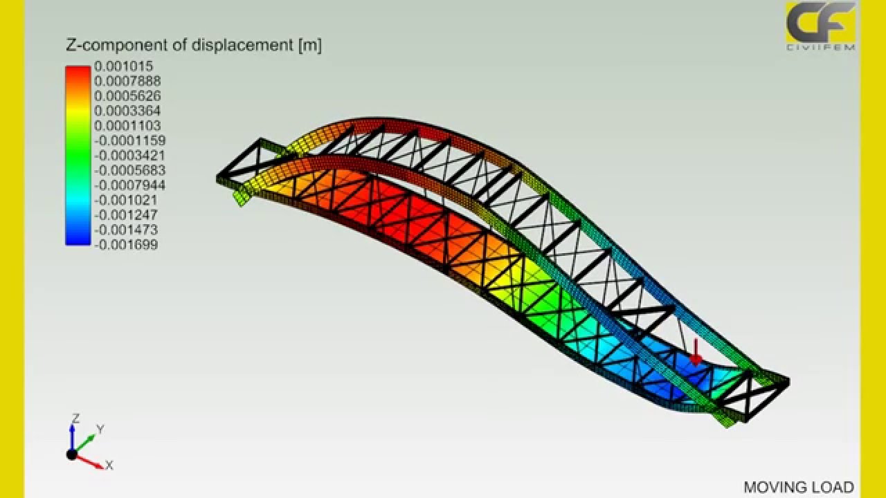 Effect of a Moving Load on a Wooden Footbridge with CivilFEM powered by Marc