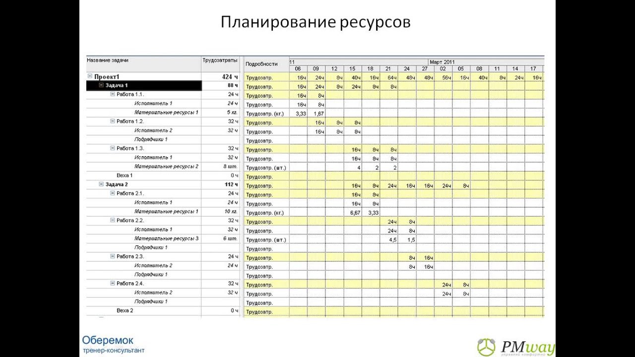 Планирование ресурсов