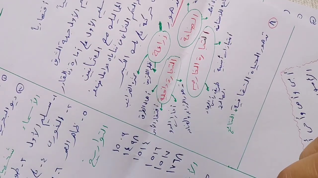 مراجعة ليلة الامتحان دراسات تالته اعدادي ، الجزء الاول من مراجعة التاريخ