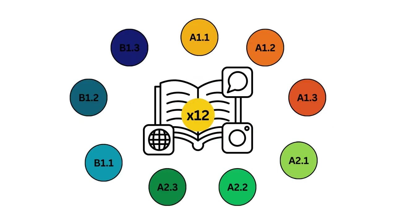 Level A1