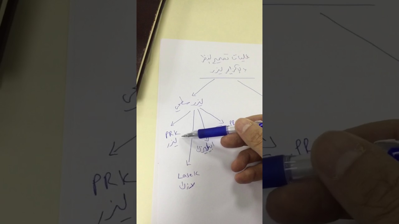 ما الفرق بين الليزك ، الليزر ، اللازك  والفمتوليزك ؟ وأيها أفضل ؟  د. حافظ الفالح