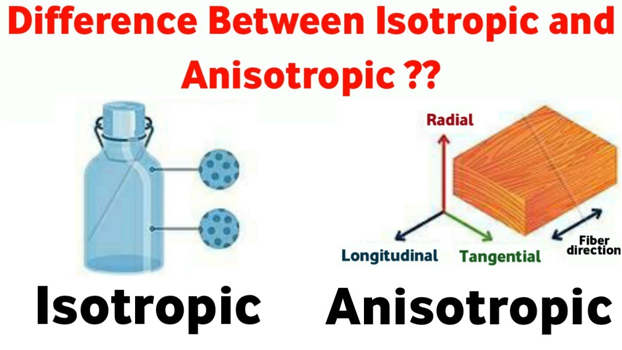 Difference Between Isotropic And Anisotropic ??