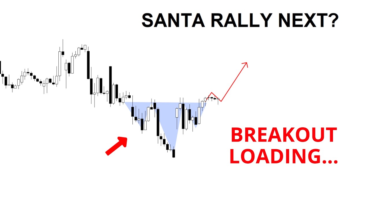 Technical Analysis of Stocks: SPY / QQQ / NVDA / TSLA / AMD / PLTR / SOFI / MSTR