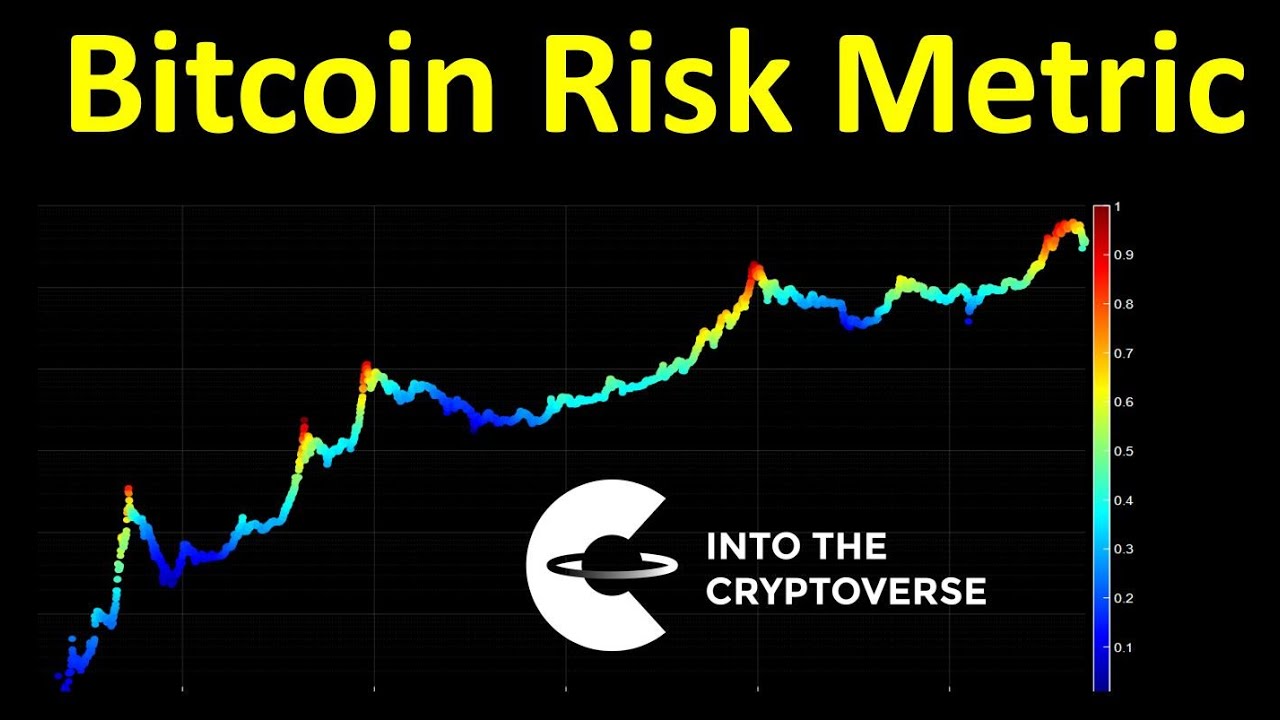 Bitcoin Risk Metric