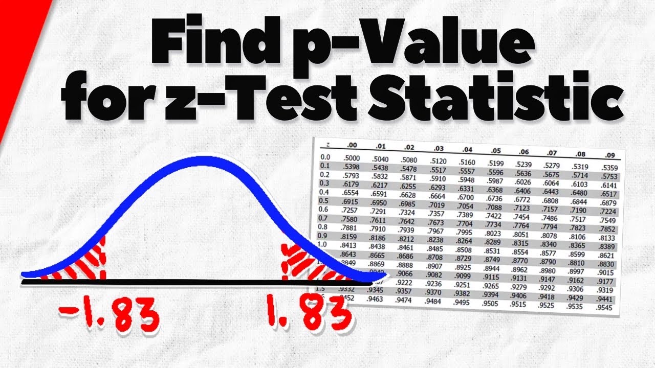 Use Table to find p-Value from z-Test Statistic | Statistics Exercises