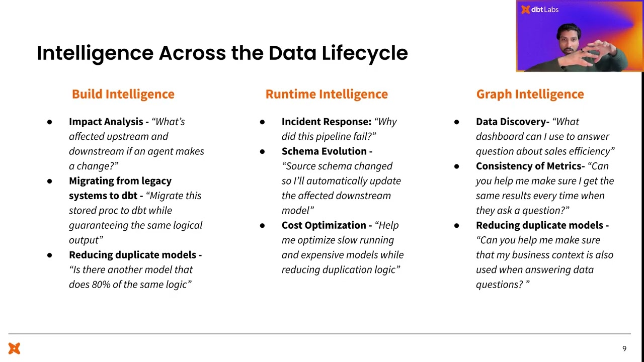Operationalize analytics agents: dbt AI updates + Mammoth’s AE agent in action