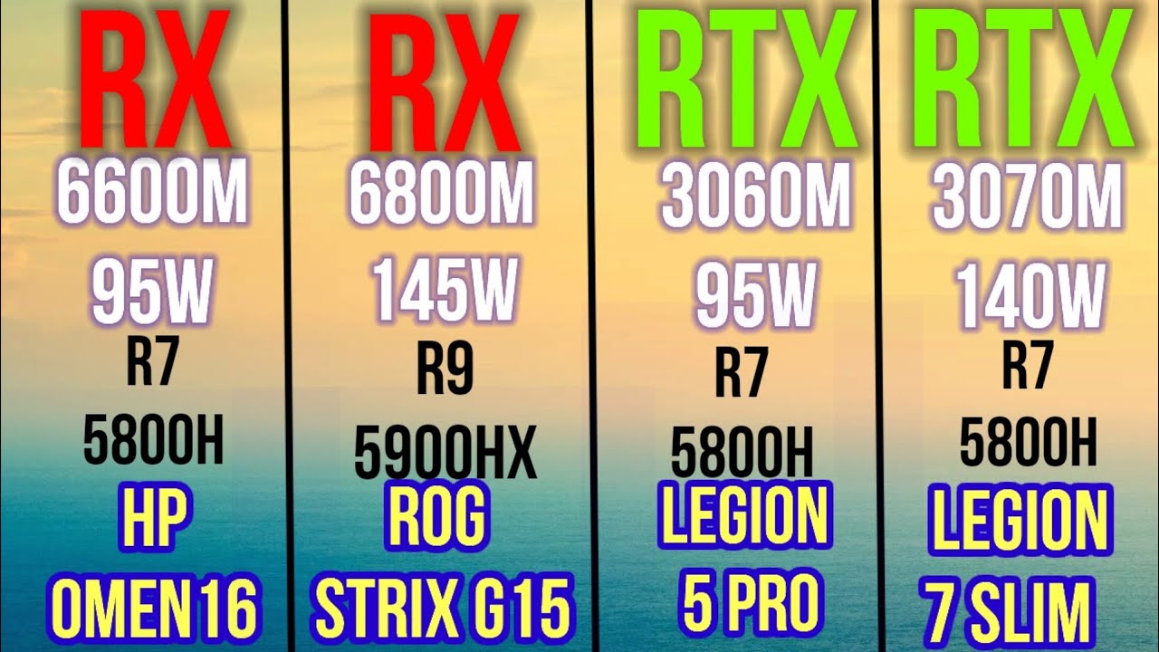 RX 6600M 100W VS RX 6800M 145W VS RTX 3060 95W VS RTX 3070 140W ON 1080P WHO IS THE BEST