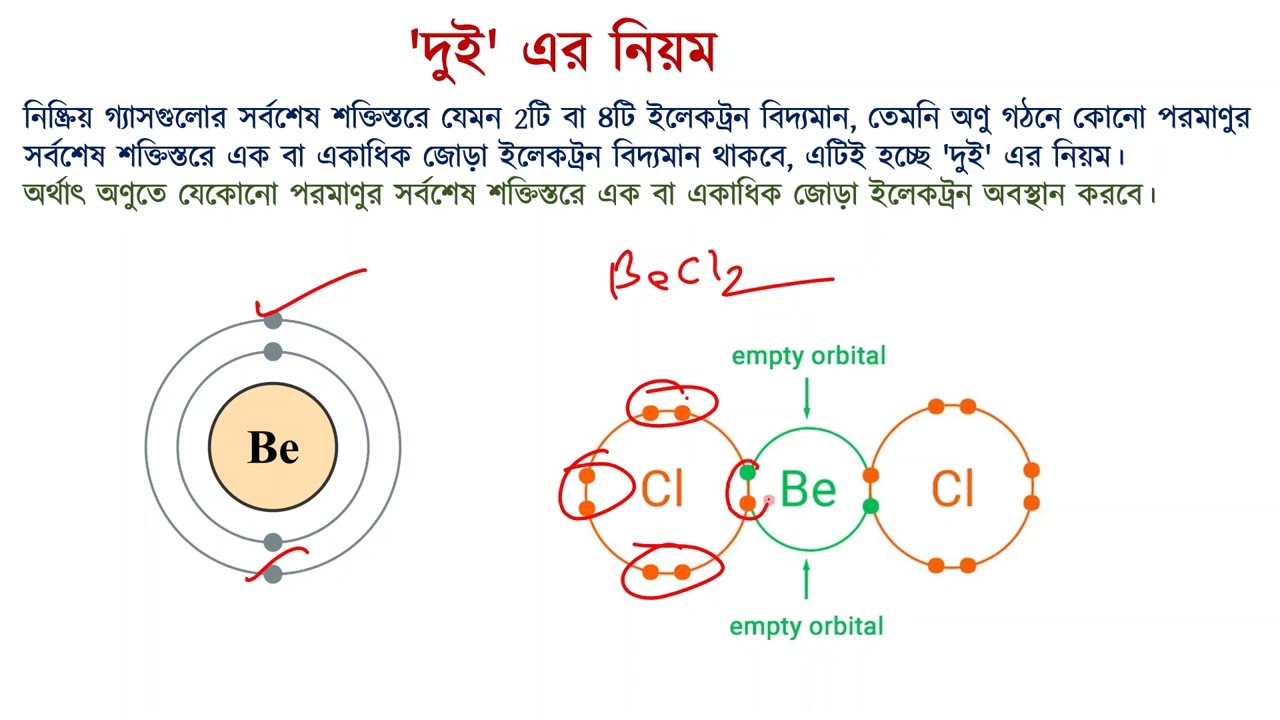SSC chemistry chapter 5 one short || One Shot CQ Solving Class || রাসায়নিক বন্ধন