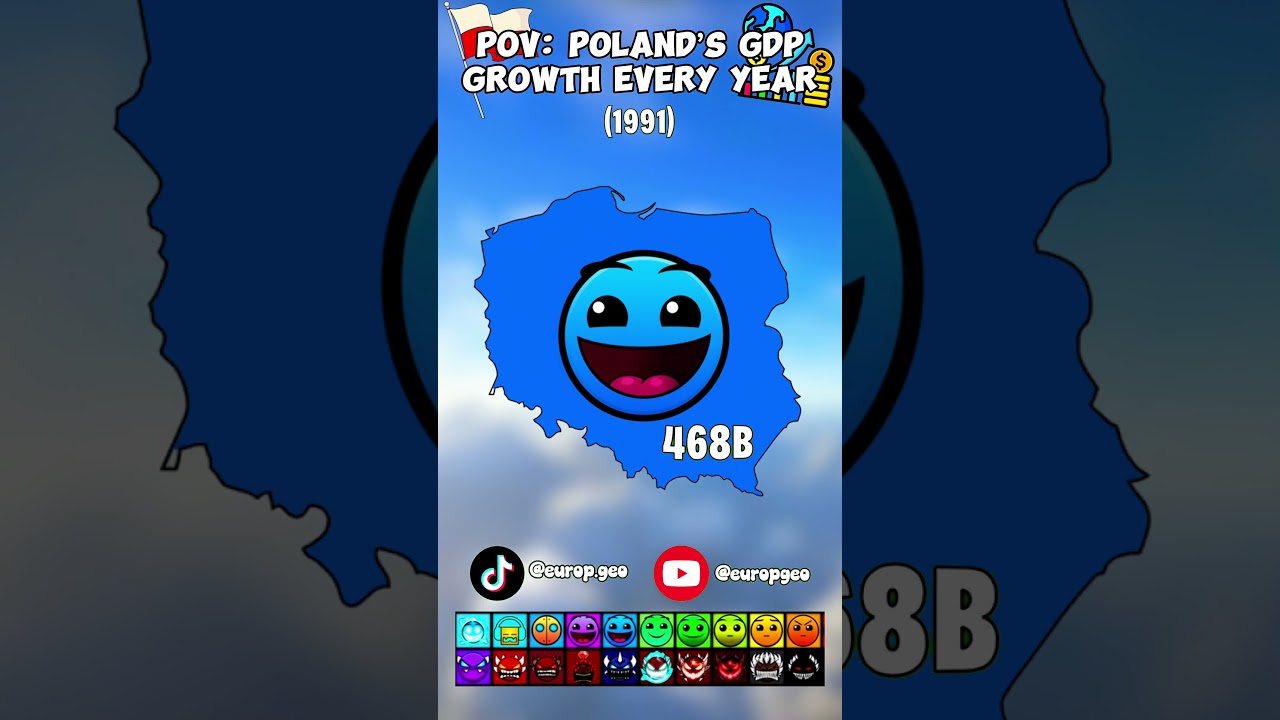 POV: Polands GDP Growth from 1945 to 2026 🇵🇱 #map #geography #europe #mapping #poland #history