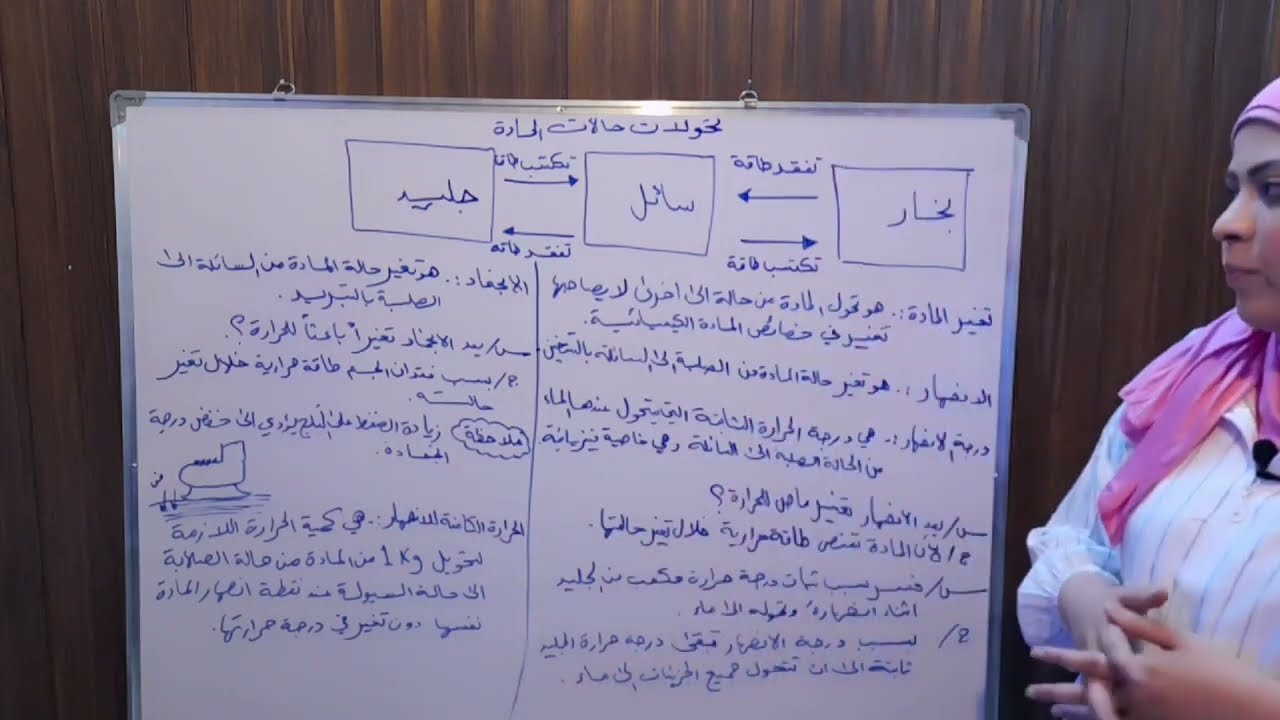 التبخر و الغليان علوم اول متوسط((المحاضرة الاخيرة))