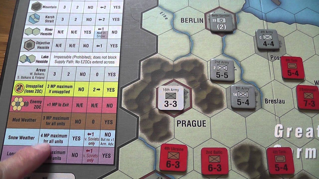 No Retreat The Russian Front Review