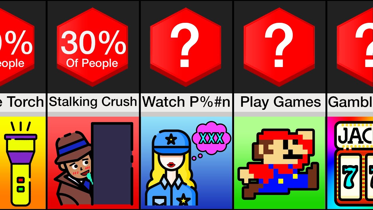 Probability Comparison: What You Do on Your Phone