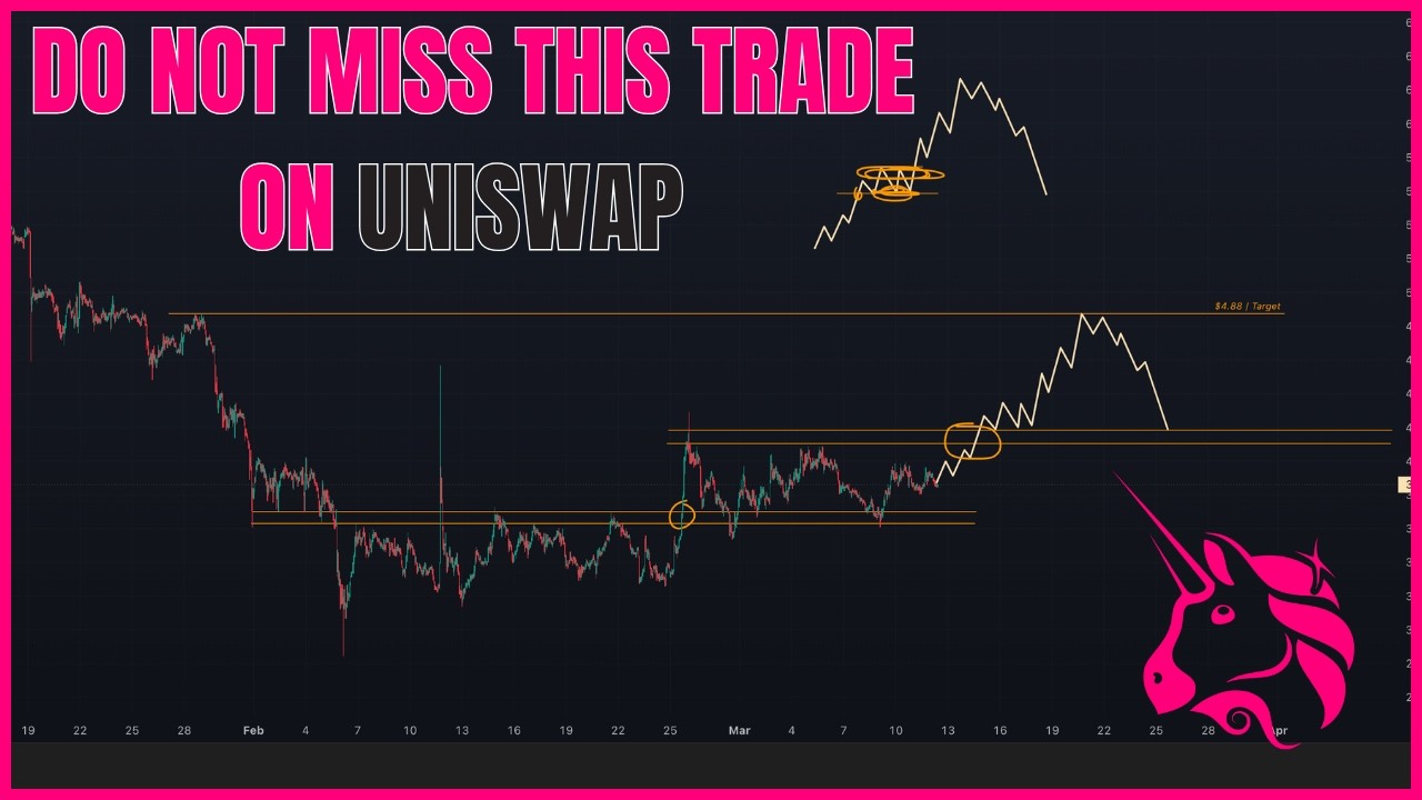 Uniswap Just Did Something IMPORTANT (UNI Analysis)