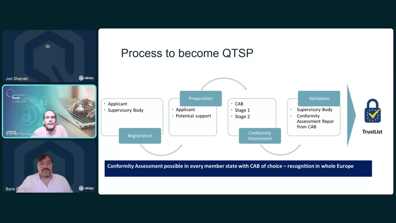 eIDAS 2.0 in practice: how to prepare your systems for QTSP certification