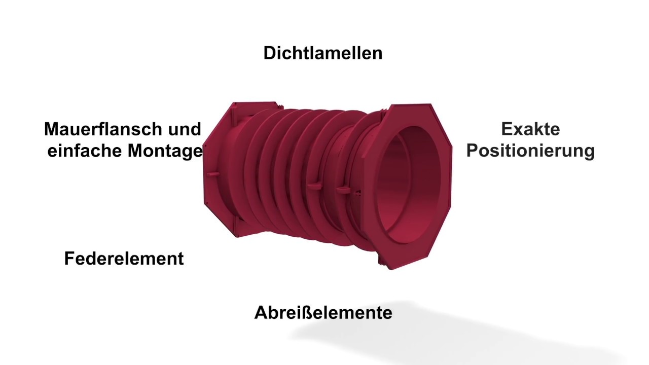 POLO-RDS Evolution: Details zum Lamellenrohr -- POLOPLAST