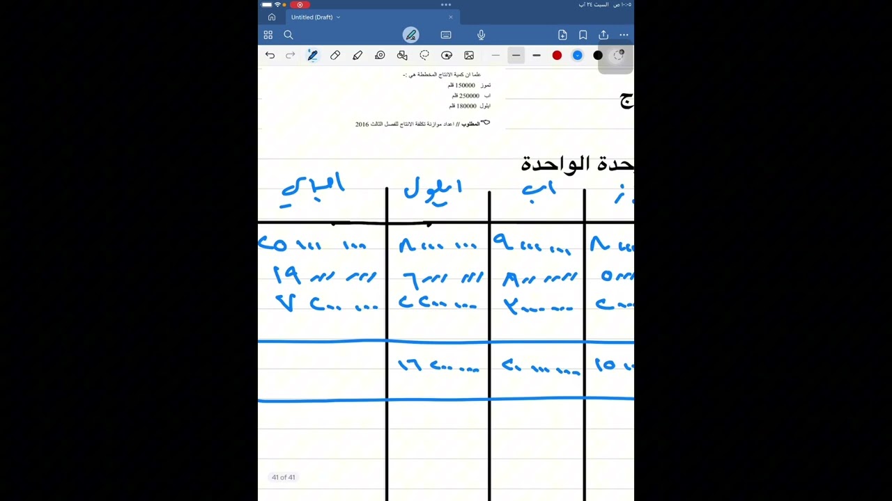 شرح مواد التجاره المحاسبه الاداريه الفصل الثالث (الموازنه السابعه موازنه تكلفه الانتاج)💜
