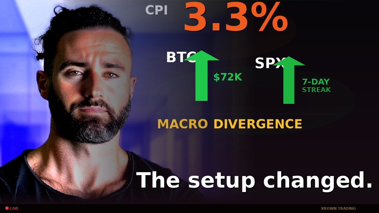 🚨 Индекс потребительских цен вырос на 3,3%, но биткоин и индекс SPX растут &mdash; макроэкономическая д...