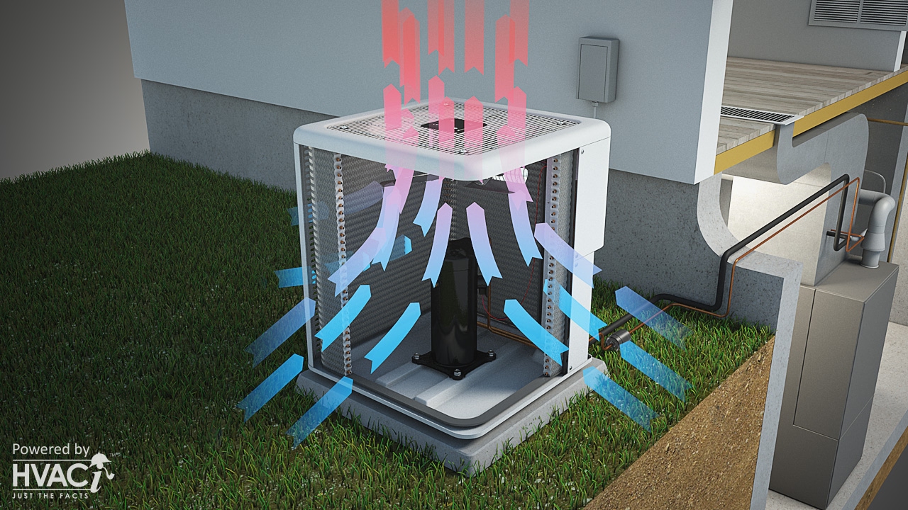 Split System Animated Schematic (HVAC)