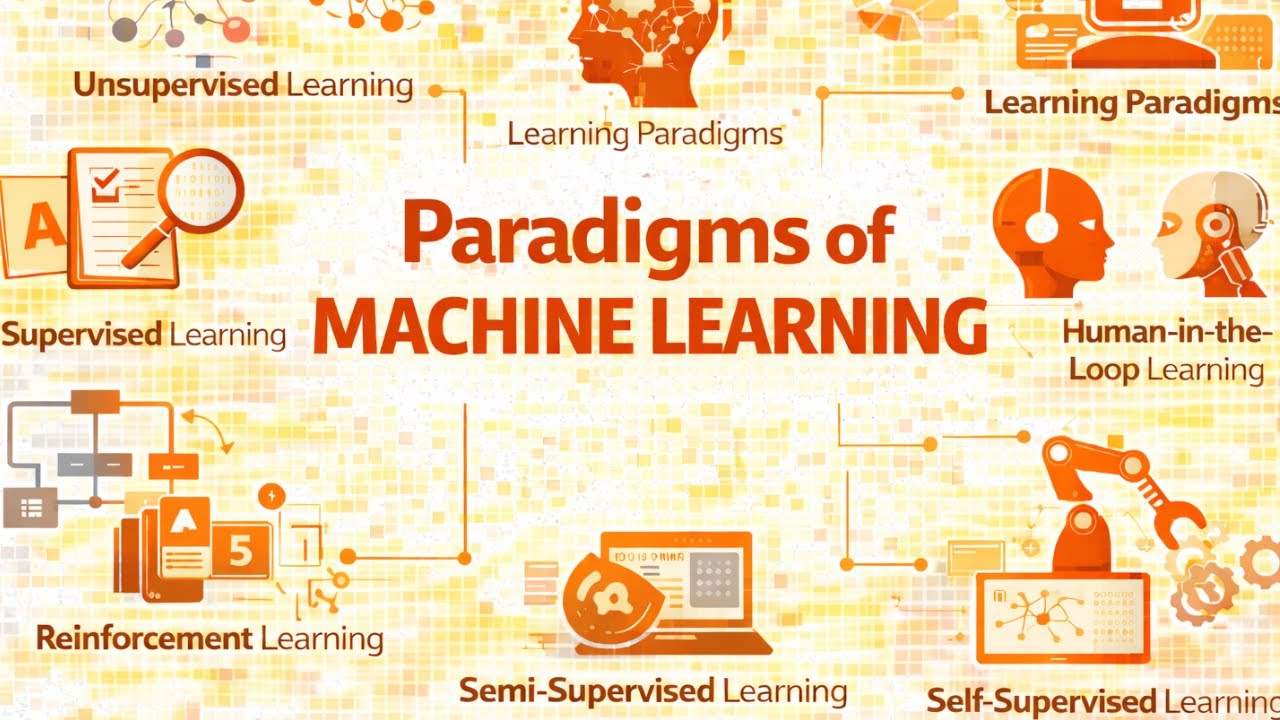 Paradigms of Machine Learning Explained | Supervised, Unsupervised & Reinforcement Learning