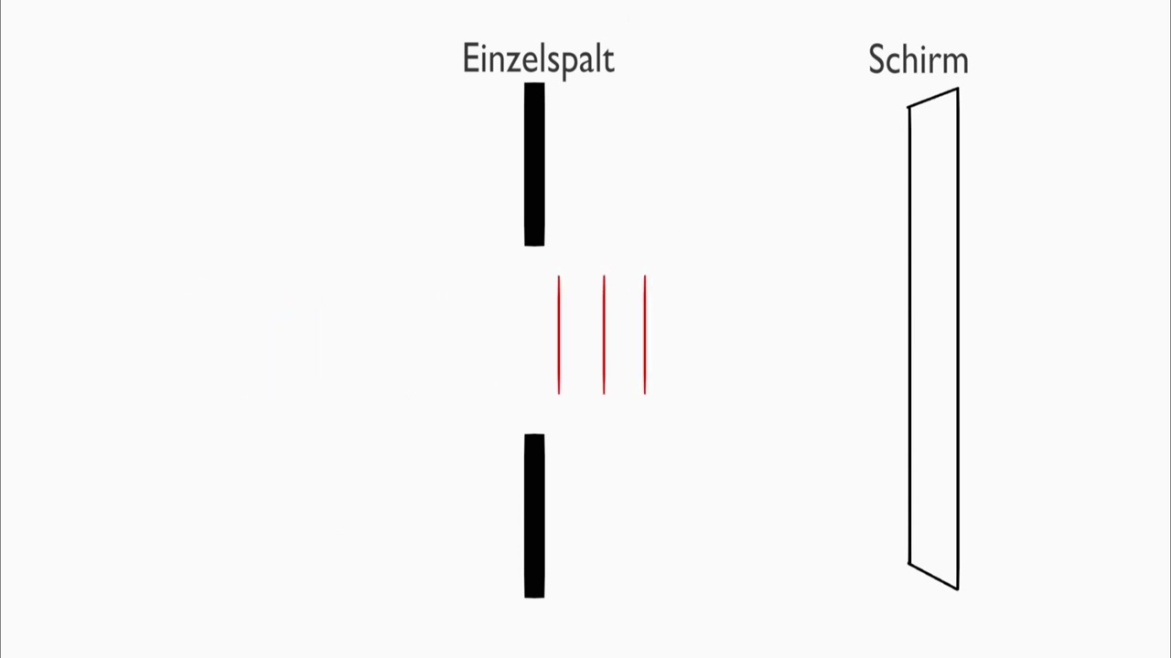 Heisenberg&acute;sche Unsch&auml;rferelation