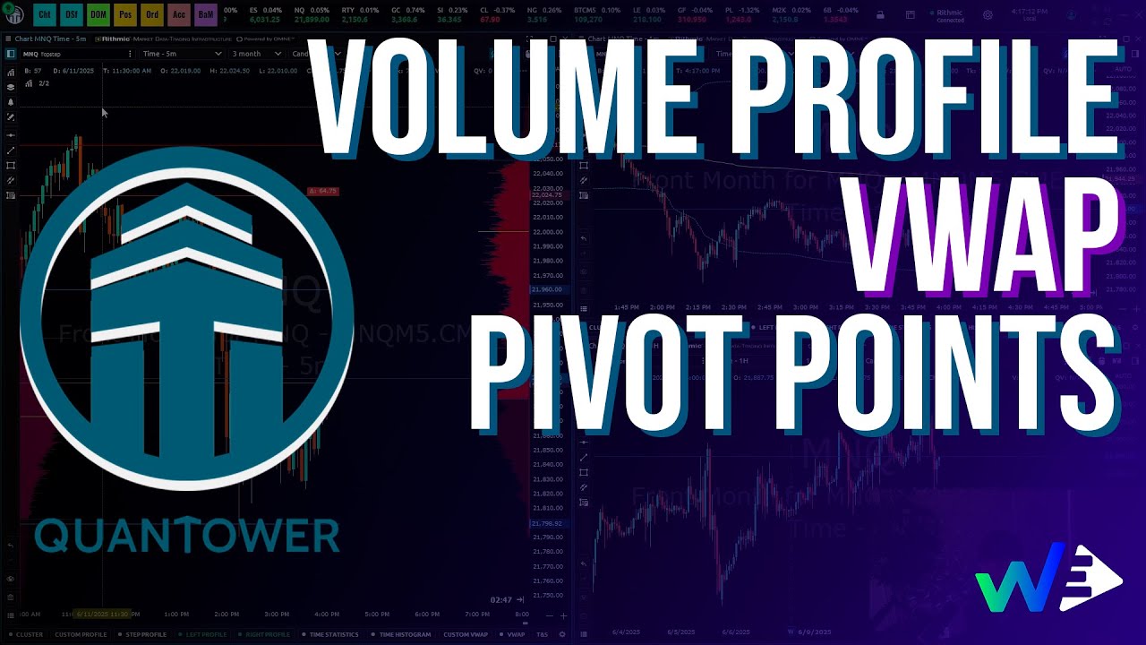 2025 QUICK Quantower Chart Setup - Volume Analysis Tools