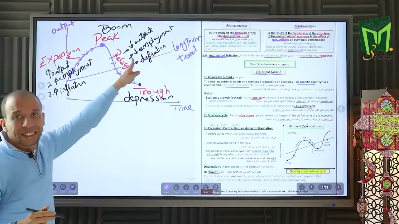 Macroeconomics - Midterm revision &ldquo;Part 1&rdquo; (Chapter 20 introduction + chapter 21 measuring GDP)