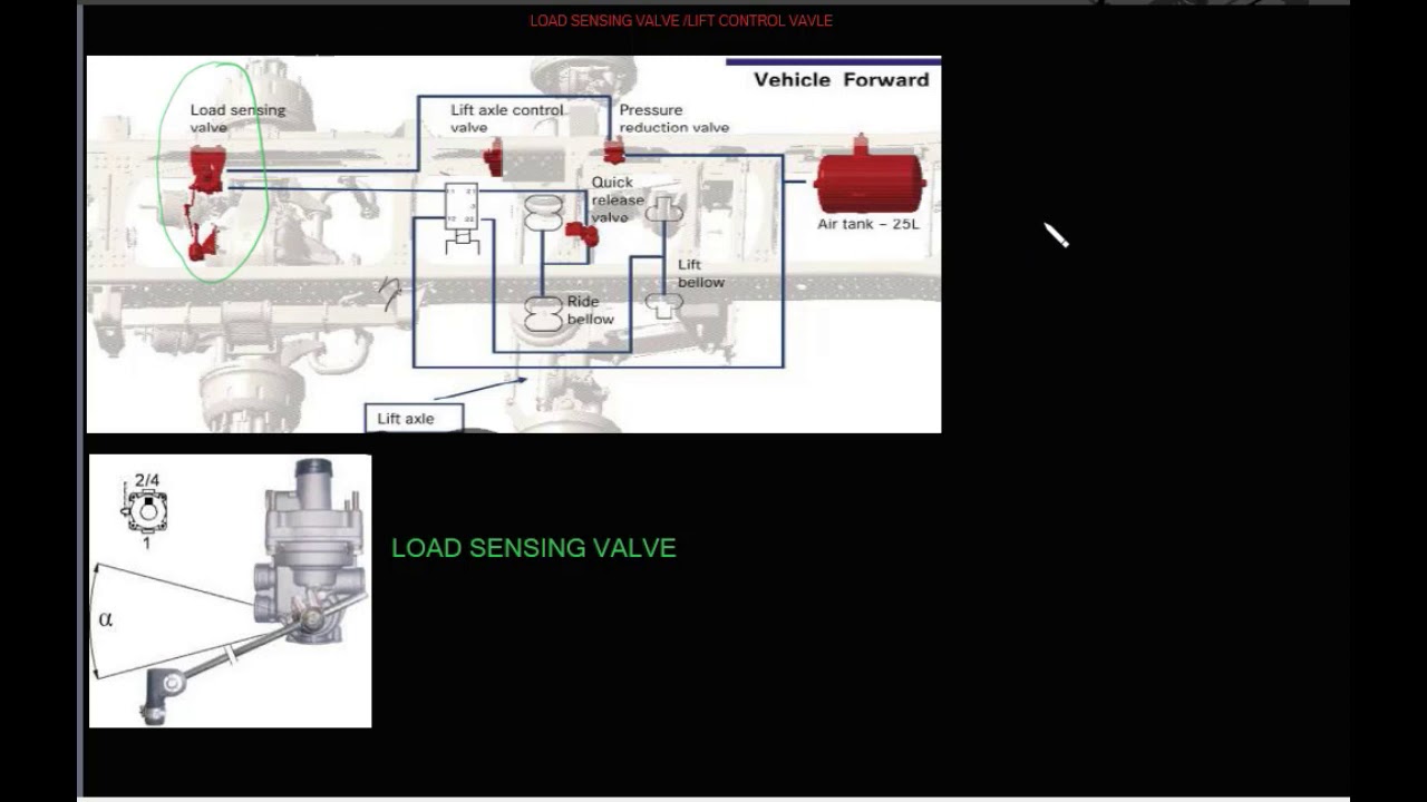 Tata 3518  bharat benz 3523R Lift axle control system