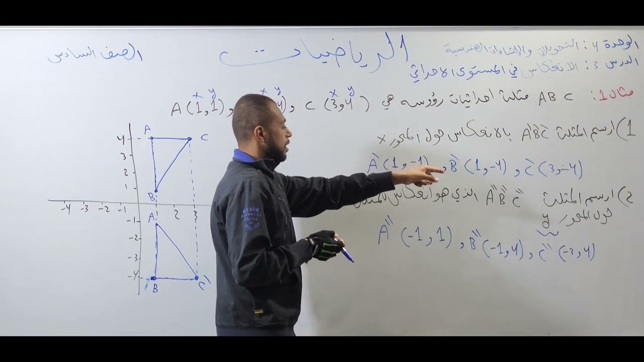الانعكاس في المستوى الإحداثي رياضيات الصف السادس