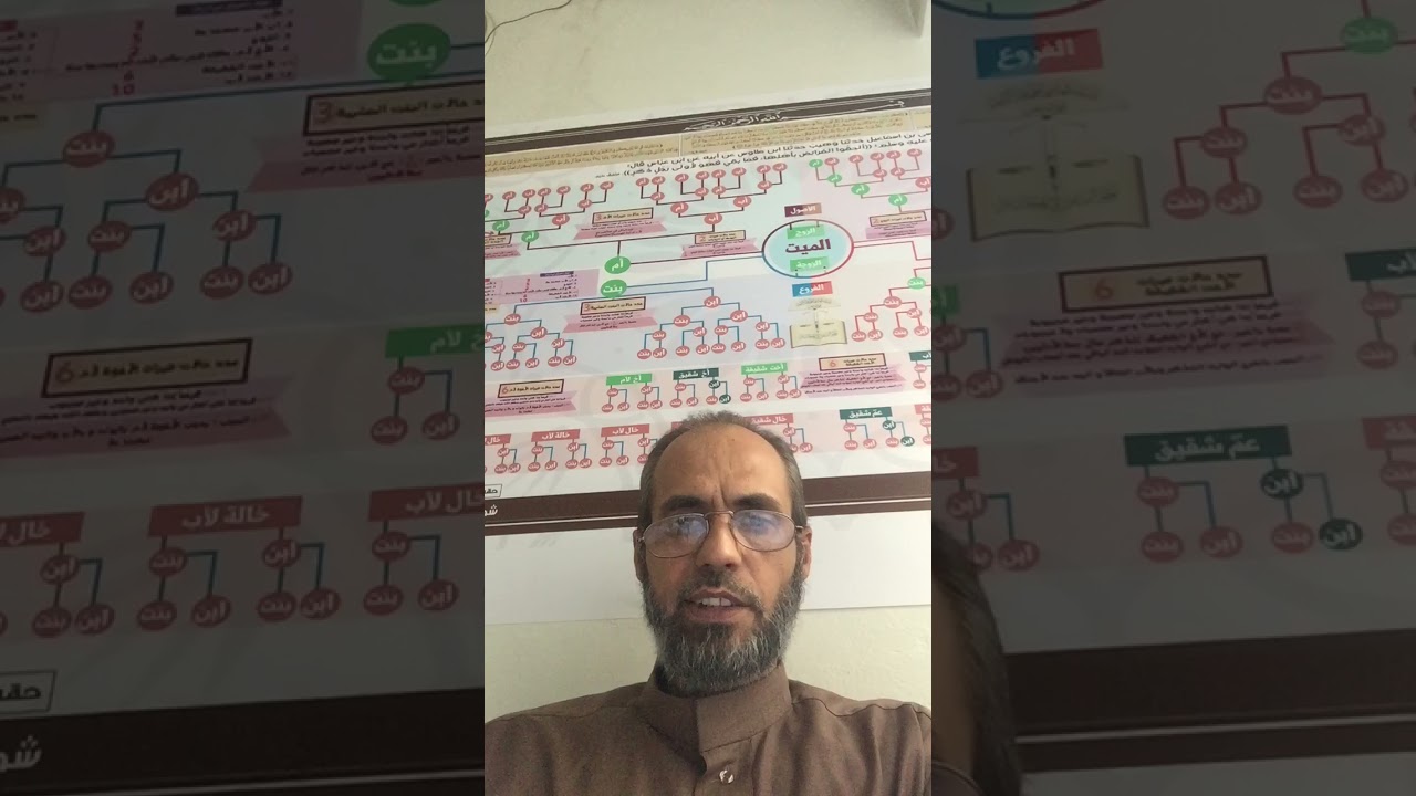 أحوال اصحاب الفروض من النساء ١