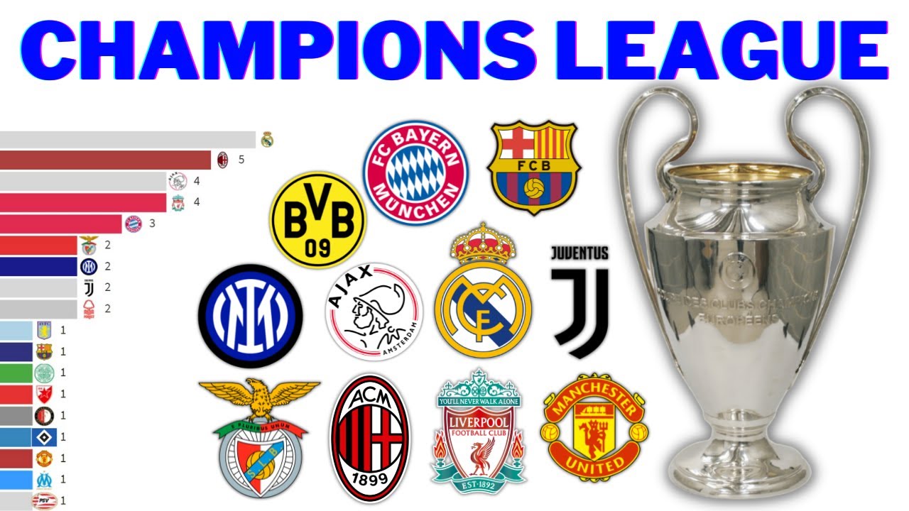 Campeões da UEFA Champions League (1956 - 2021)