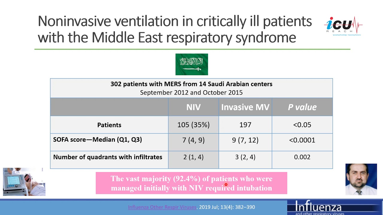 COVID 19 and the Use of Noninvasive Mechanical Ventilation