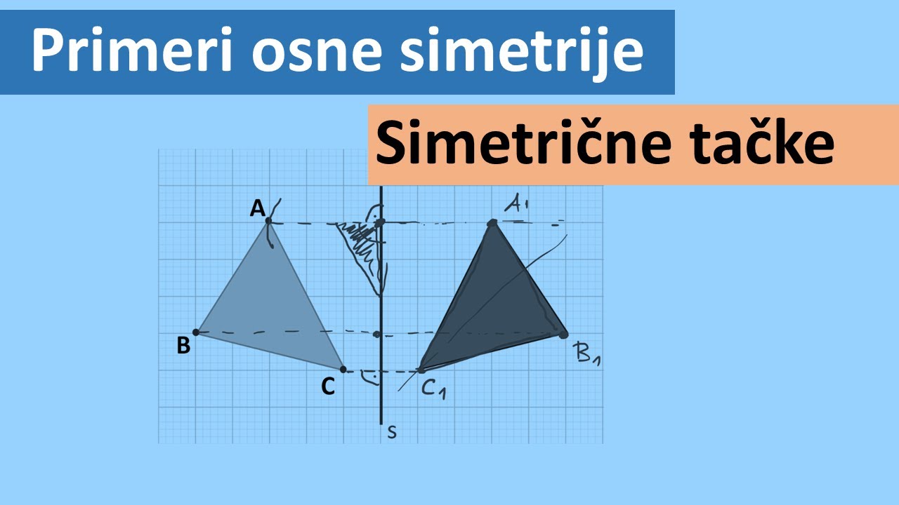 Primeri osne simetrije. Simetrične tačke