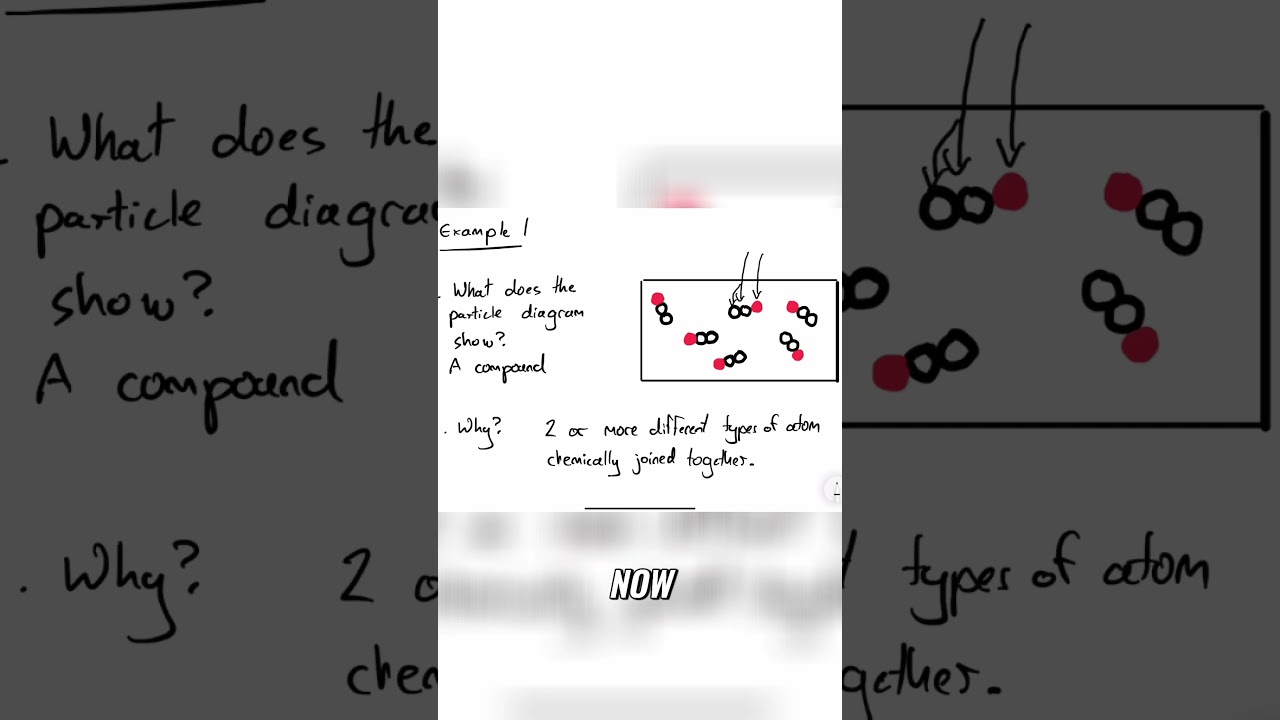 Understanding Particle Diagrams #chemistry #gcsescience #atoms