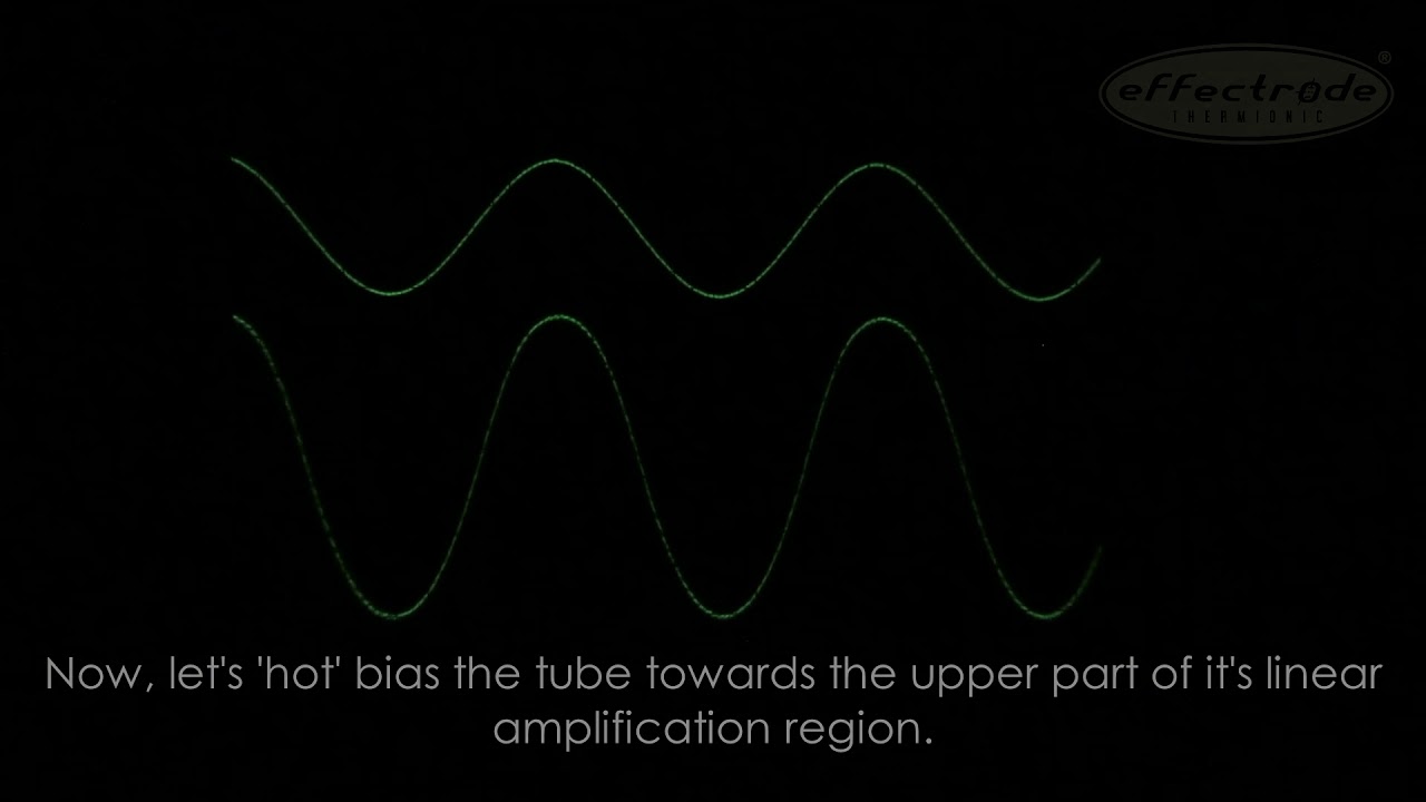 Symmetrical and Asymmetrical Tube Distortion