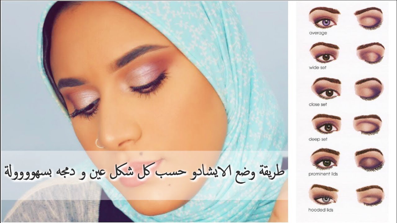 اشكال العيون (بالصور ) و الميكاب المناسب ليها  + اسهل طريقة لدمج الايشاو بالتفصيل....للمبتدئين