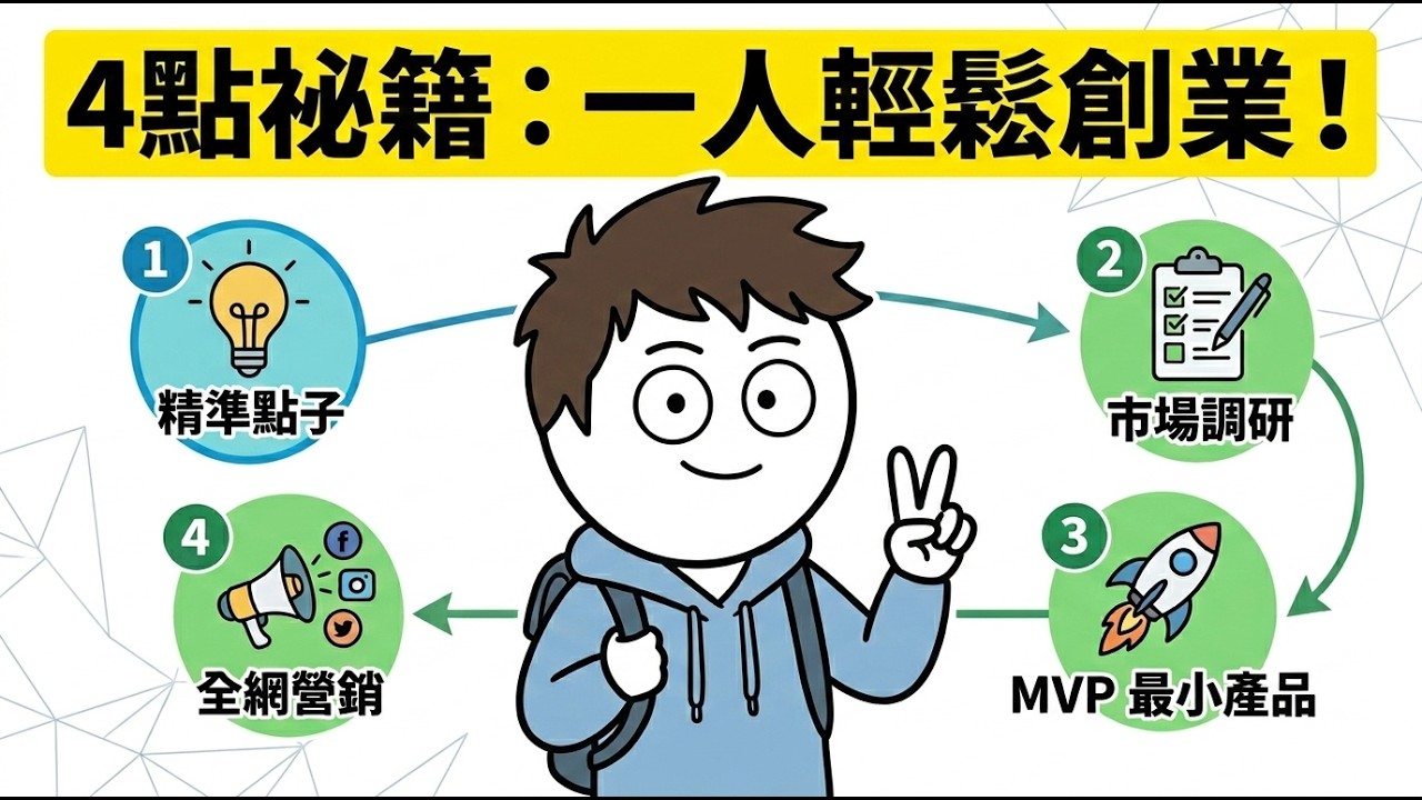 學會這4點，人人都可以創業成功 | 一人創業