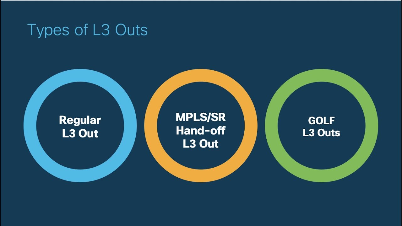 Module 3 - Episode 3: Configuring L3 Outs - External Routed Connections