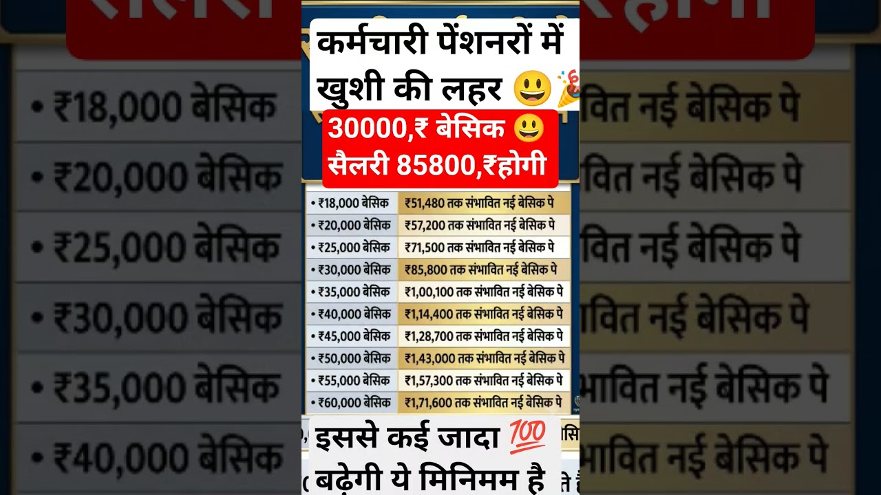 18000 से 69000 बेसिक 💸 वेतन की गणना नई सैलरी लाखों में #8thpaycommission #salaryhike #fitmentfactor