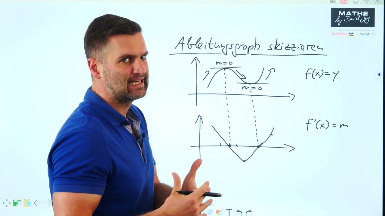 Ableitungsgraph skizzieren | Mathe by Daniel Jung