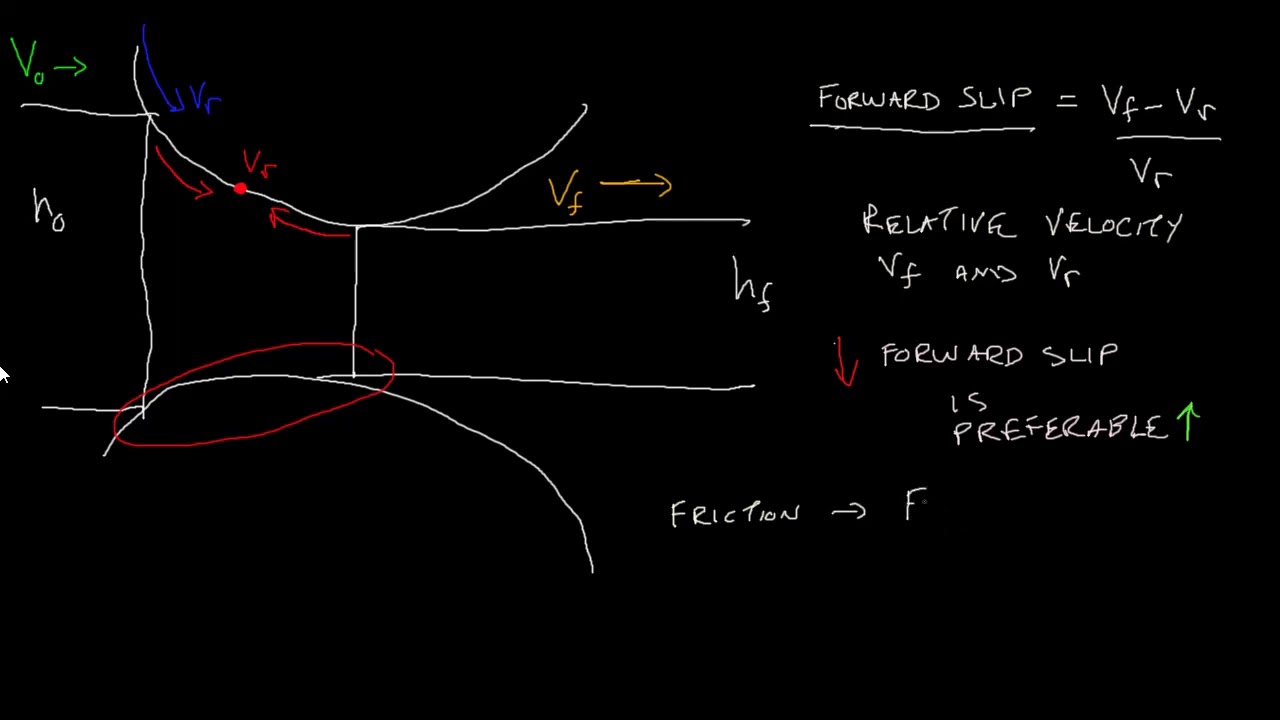 Rolling Force Calculation