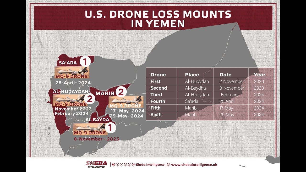 U S  Drone Loss Mounts in Yemen