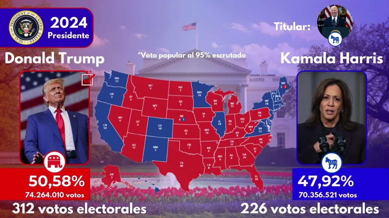 Las elecciones para presidente de los Estados Unidos (1952 - 2024)