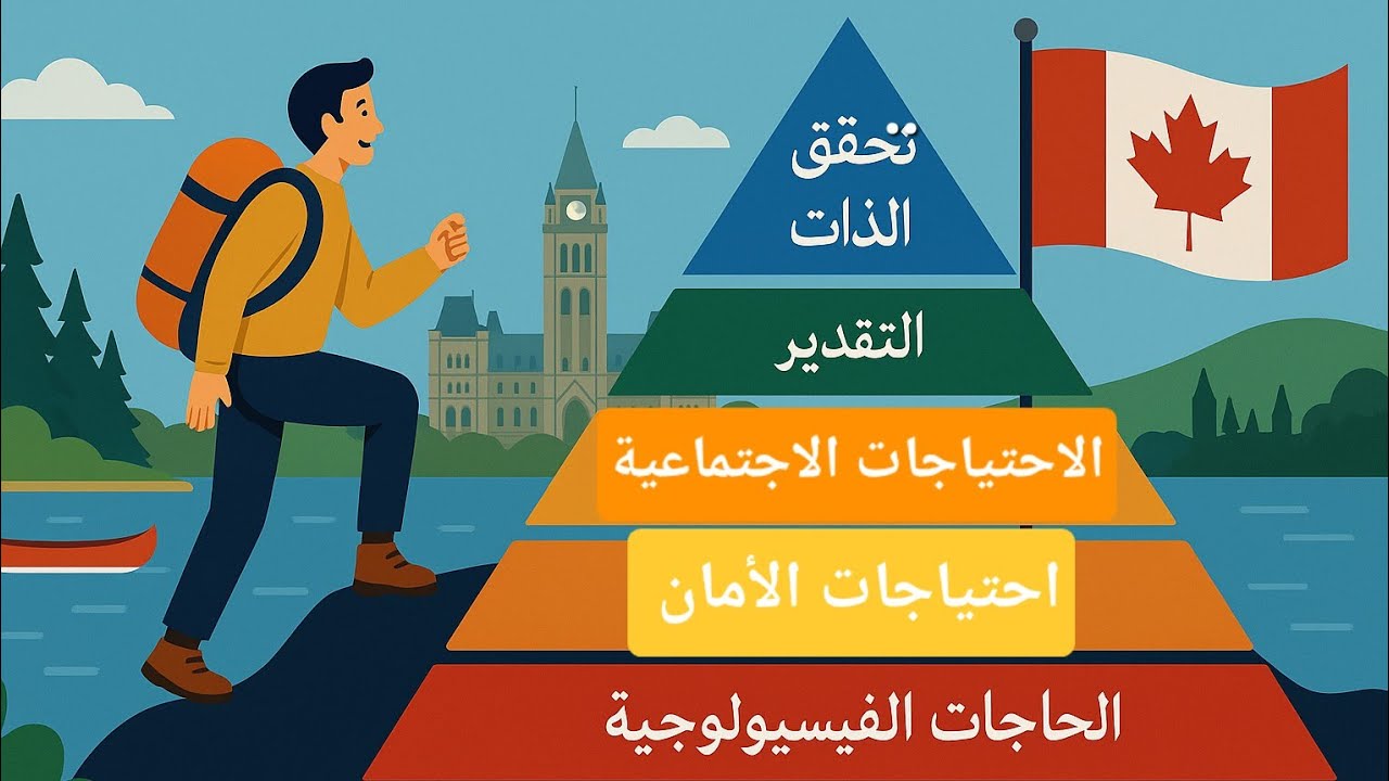 رحلة في كندا عبر هرم ماسلو