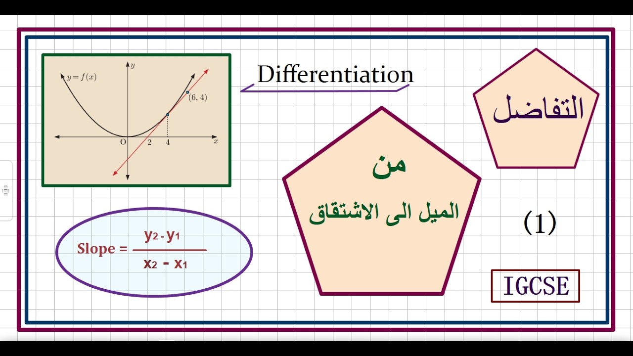 التفاضل - من الميل الى الاشتقاق - الدرس الاول