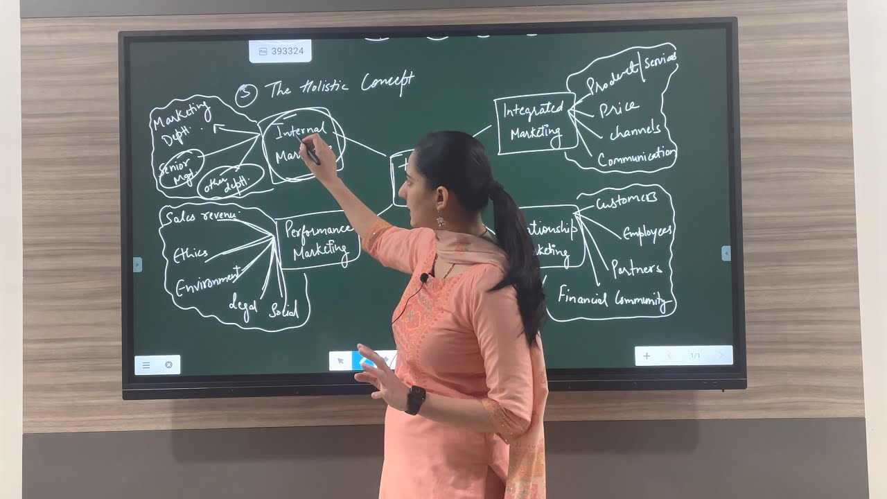 MARKETING CH -1 ( PART -5) PHILIP KOTLER || HPSC PGT COMMERCE 2023, IBPS SO 2023 , NET COMMERCE 2023