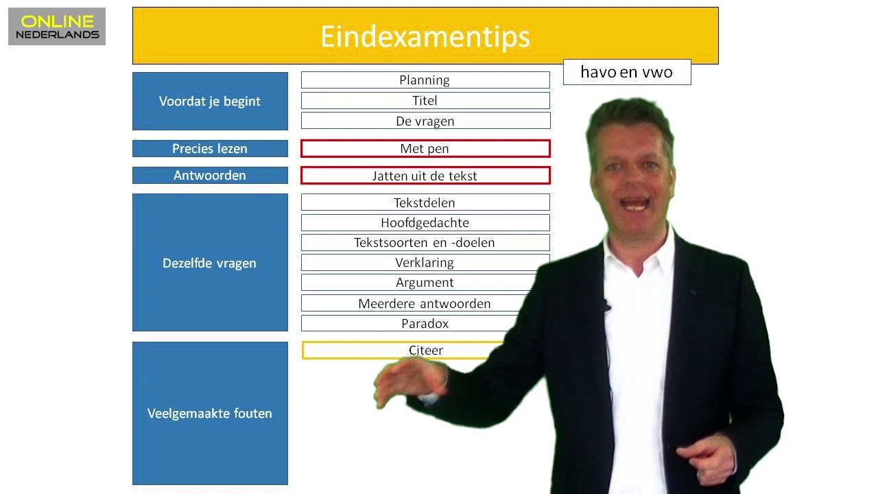 Examentips Nederlands (havo en vwo)
