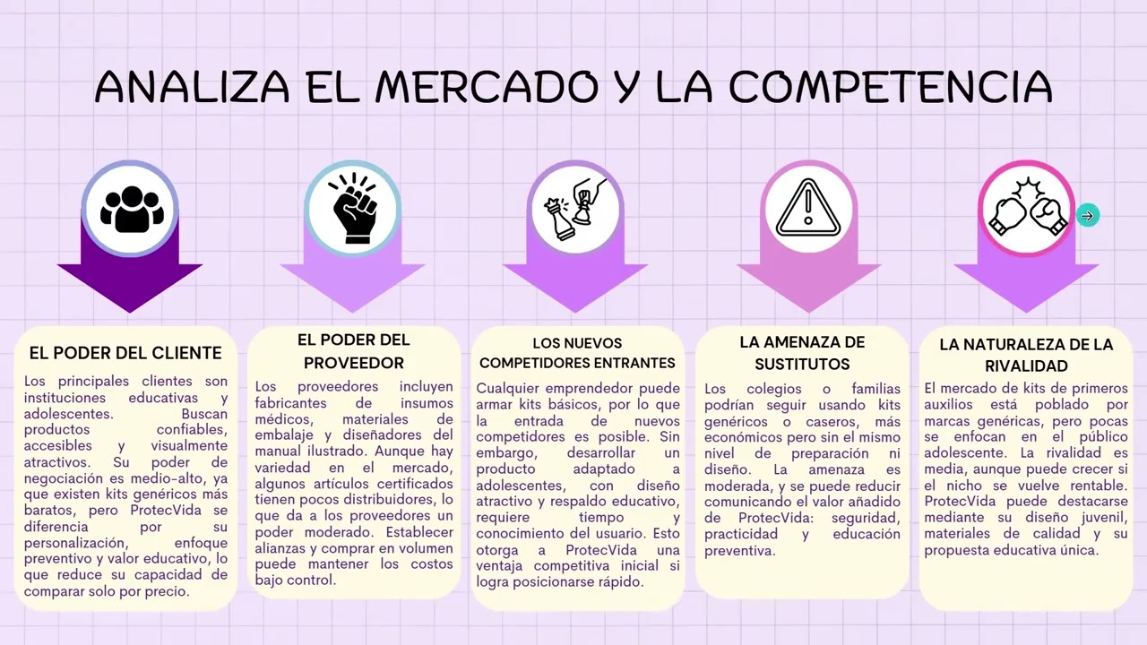 GRUPO 5   PROTECVIDA   GESTION DE PROYECTOS