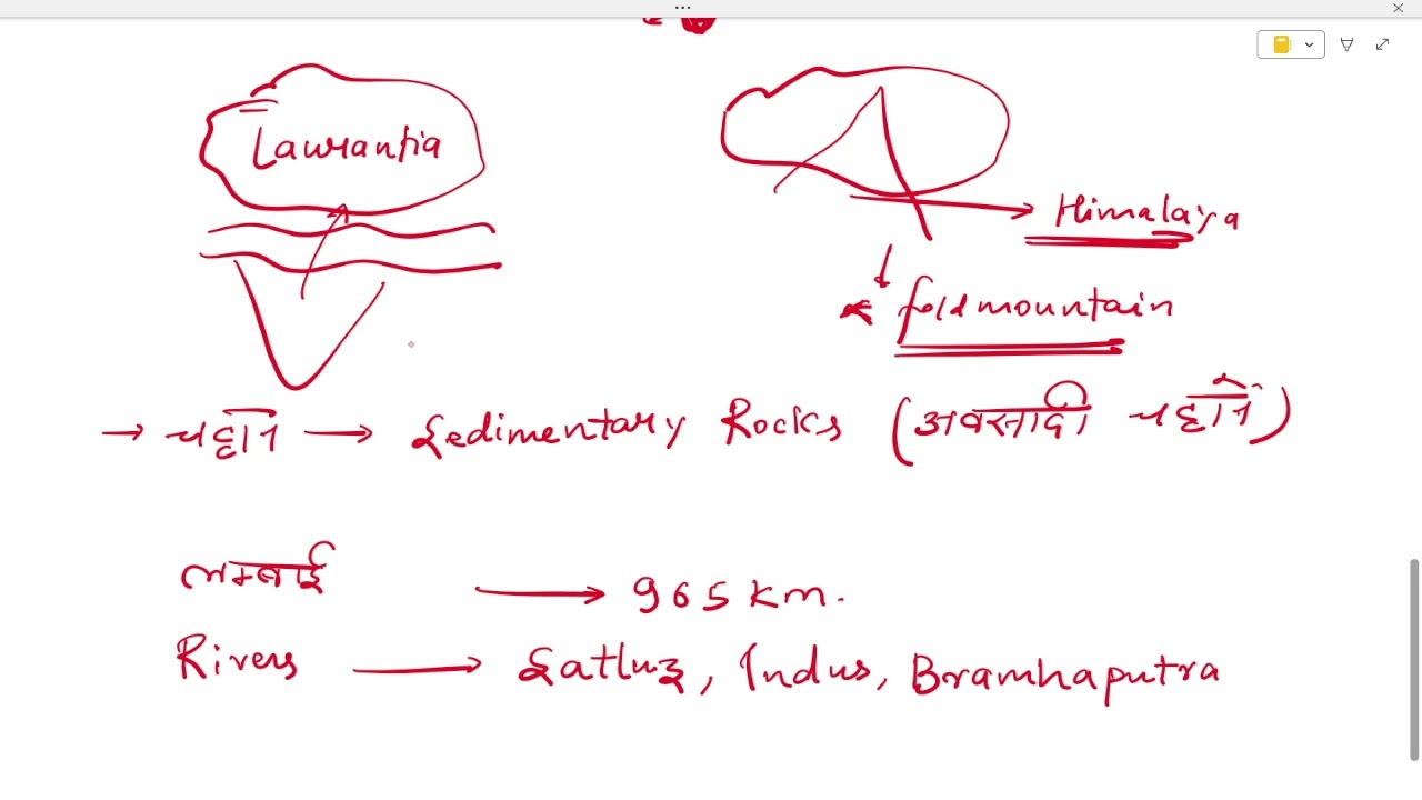 #3 Indian Geography -Physical Structure of India | AHC | RO ARO PS APS| JOB MANTRA RD SIR|