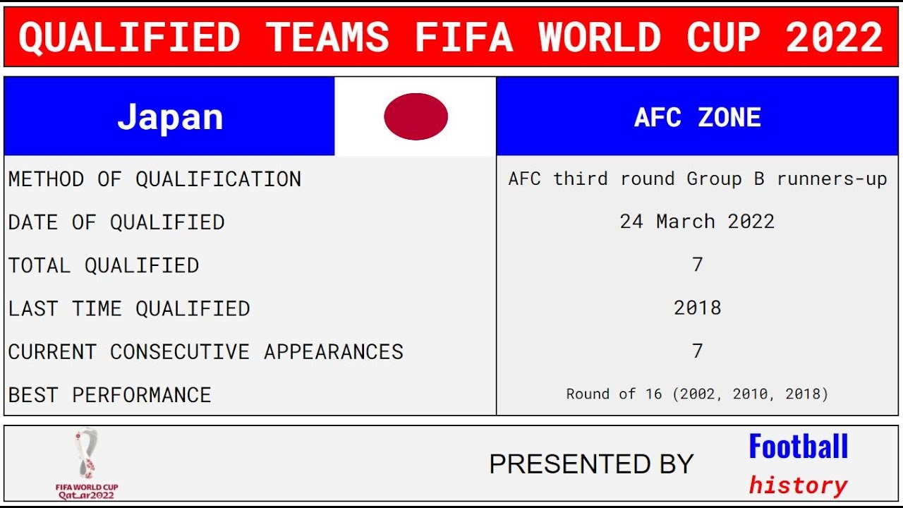 Japan Road to Qualified Teams FIFA WORLD CUP 2022