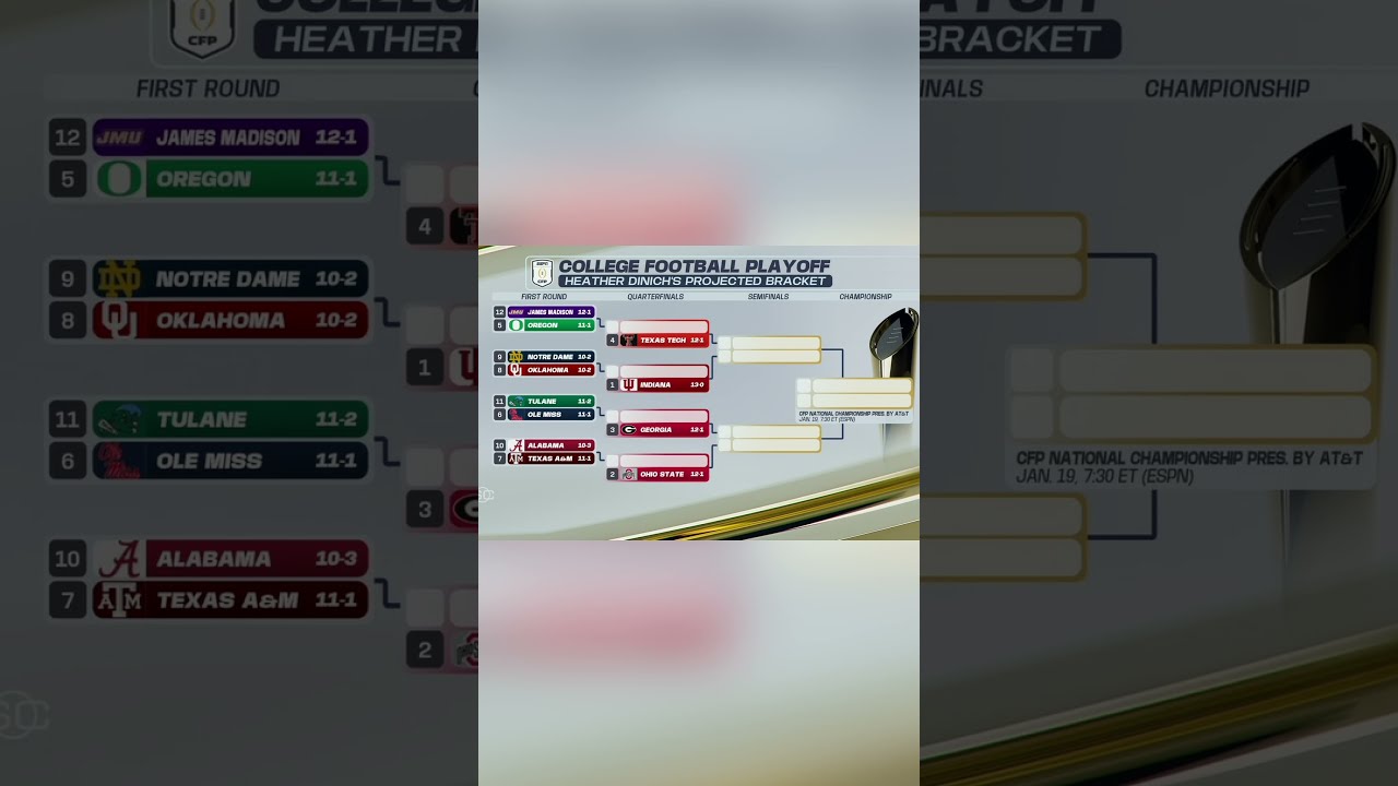 Heather Dinich projects the CFP bracket 👀
